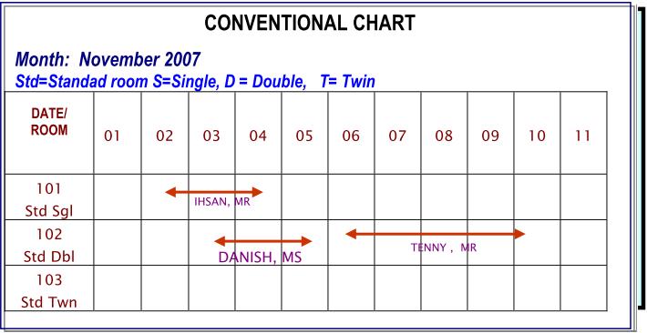 Reservation Chart In Hotel